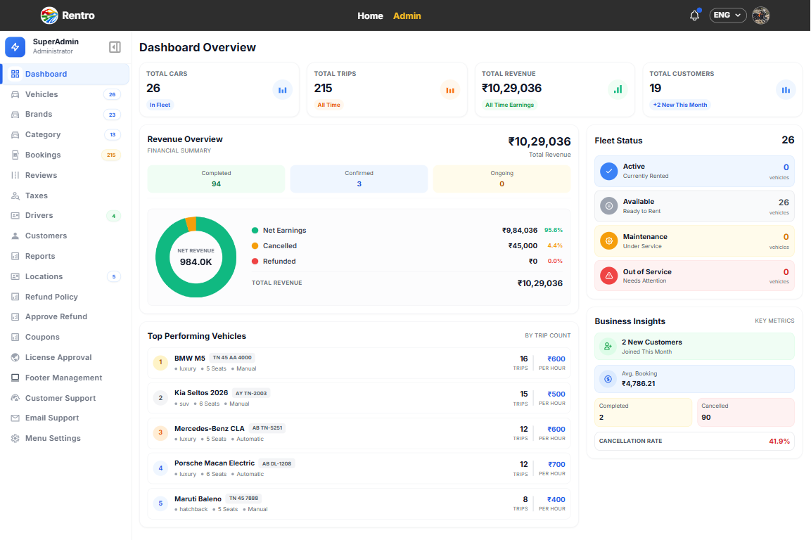 Rentro Admin Dashboard